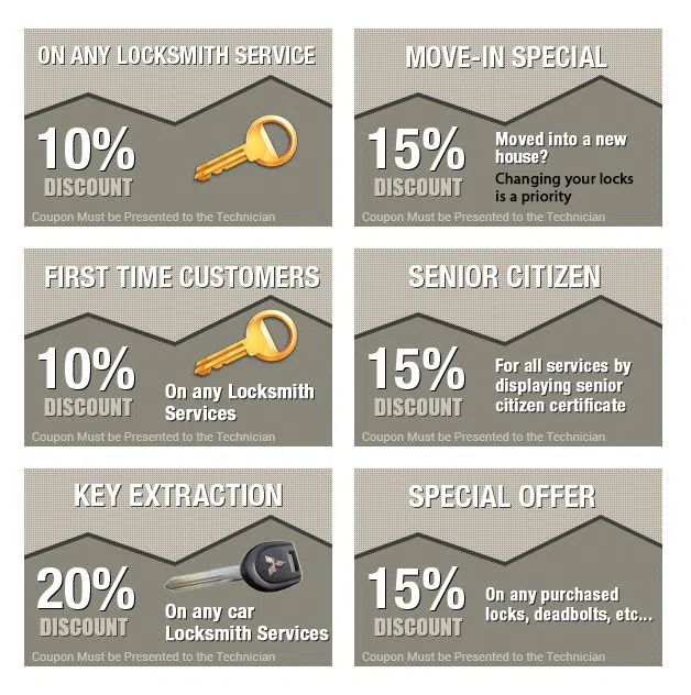 Sandston Locksmith Store, Sandston, VA 804-368-3523 - coupons-n-72